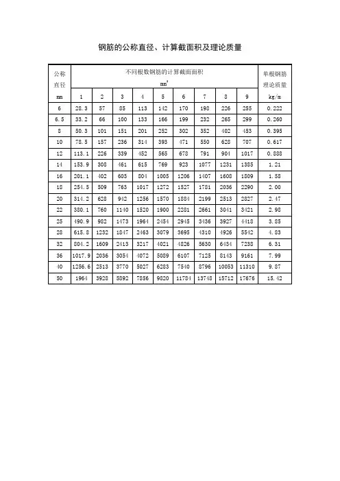 钢筋的公称直径、计算截面积及理论质量