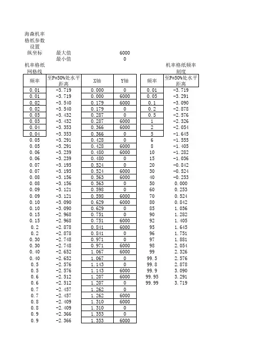 海森几率格纸单机