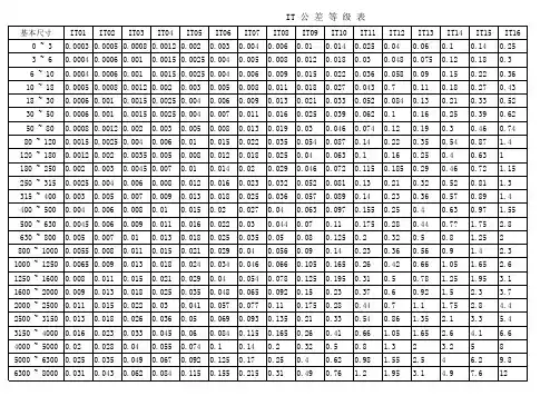 最新_IT等级公差