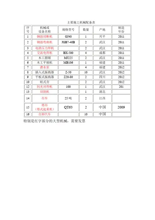 主要施工机械配备表