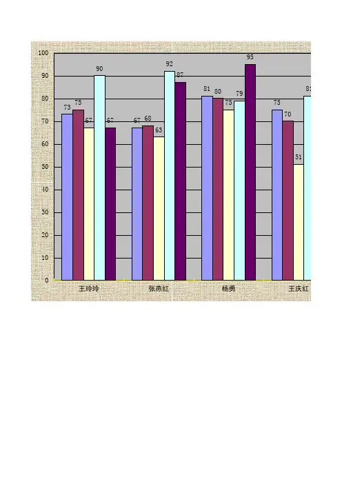 学习成绩表
