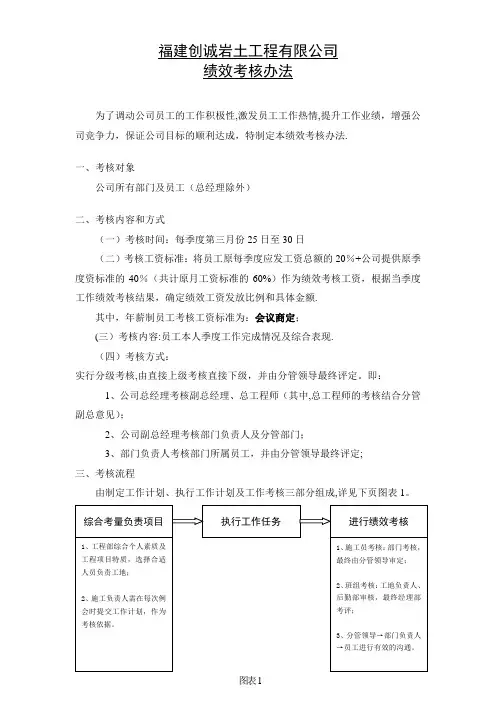 2016年工程公司绩效考核办法