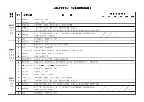 标准巡视卡