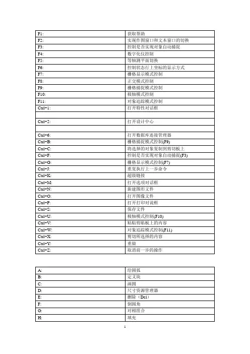 AUTOCAD常用命令代码集合
