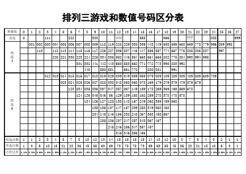 排列三游戏和数值号码区分表