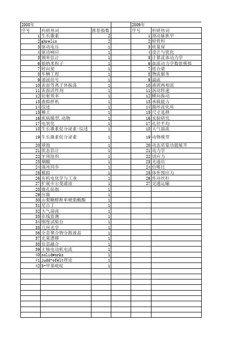 【吉林省自然科学基金】_理论_期刊发文热词逐年推荐_20140815