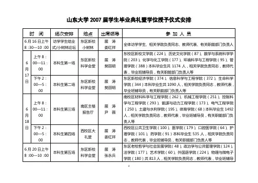 届学生毕业典礼暨学位授予仪式安排