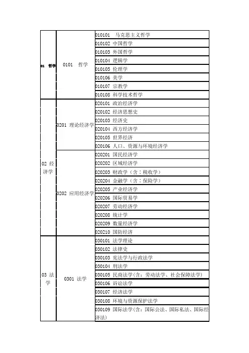 专业类别对照表