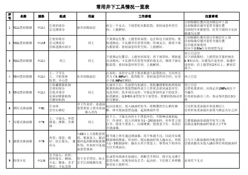油田常用井下工具情况一览表