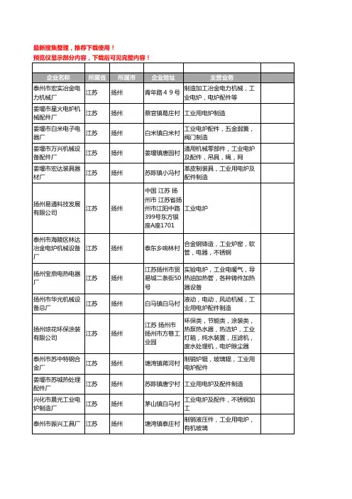 新版江苏省扬州工业电炉工商企业公司商家名录名单联系方式大全45家