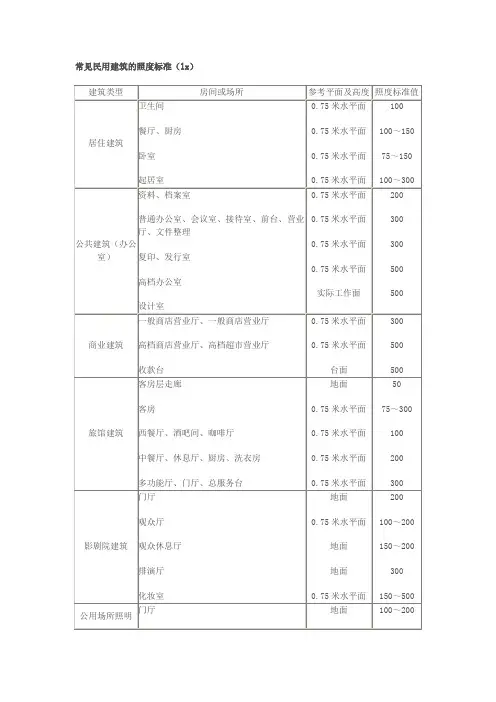 常用照度标准