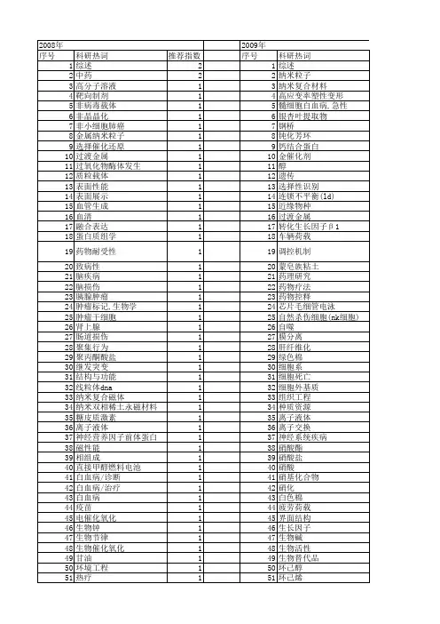 【浙江省自然科学基金】_新进展_期刊发文热词逐年推荐_20140813