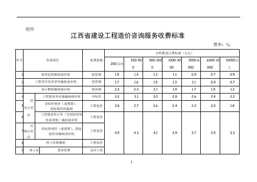 江西省建设工程造价咨询服务收费标准