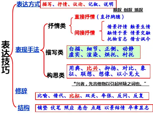 2017古诗鉴赏题