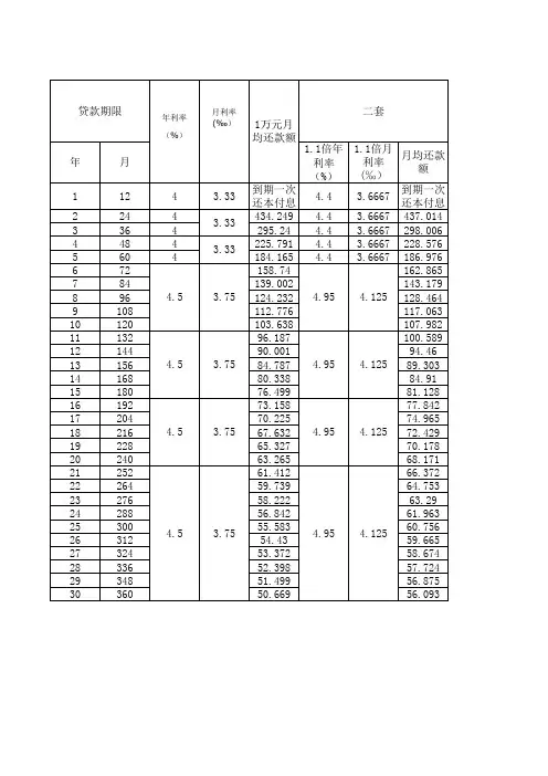 住房公积金利率计算公式1