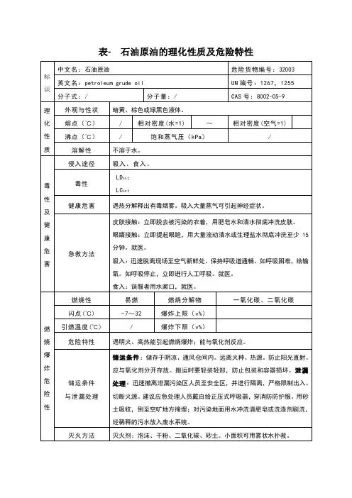 表-石油原油的理化性质及危险特性