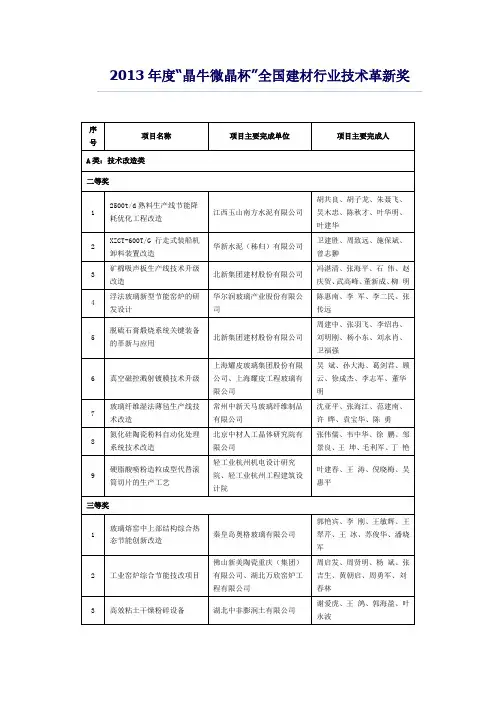 2013年度“晶牛微晶杯”全国建材行业技术革新奖
