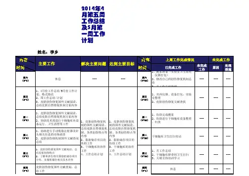(李乡)2014年4月第五周工作总结及5月第一周工作计划