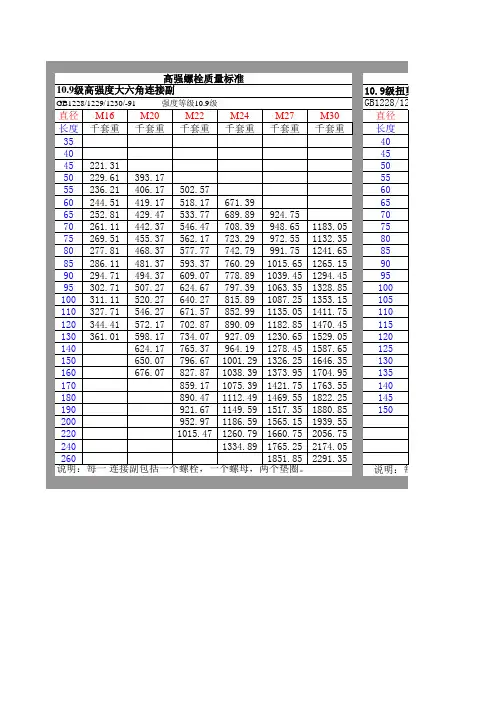 高强螺栓长度及重量计算3
