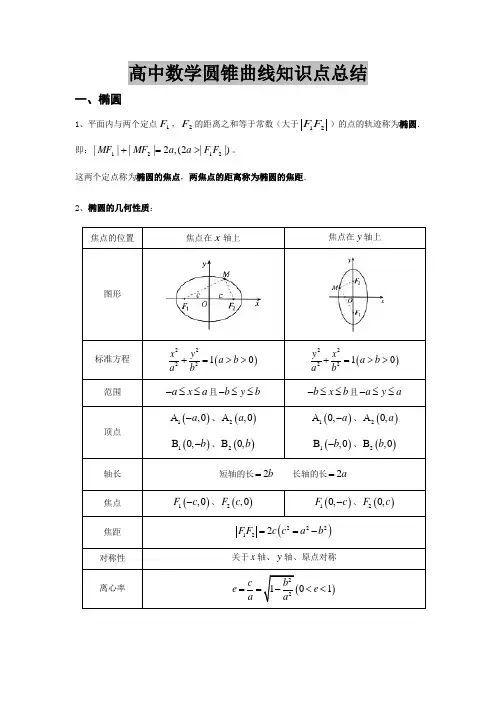 高中数学圆锥曲线知识点总结
