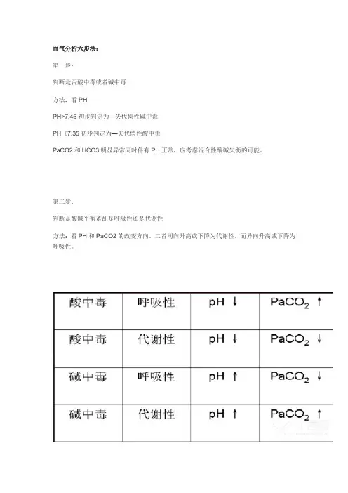 血气分析六步法 2