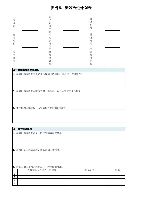 绩效改进计划表模板(重点适用后进员工)