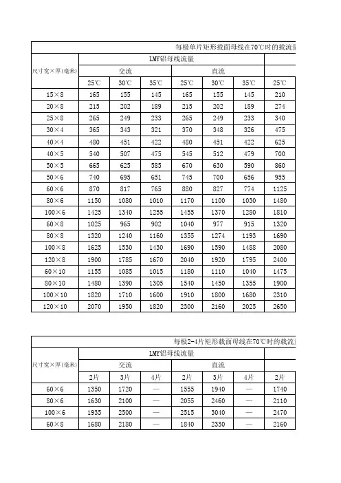 矩形母线载流量