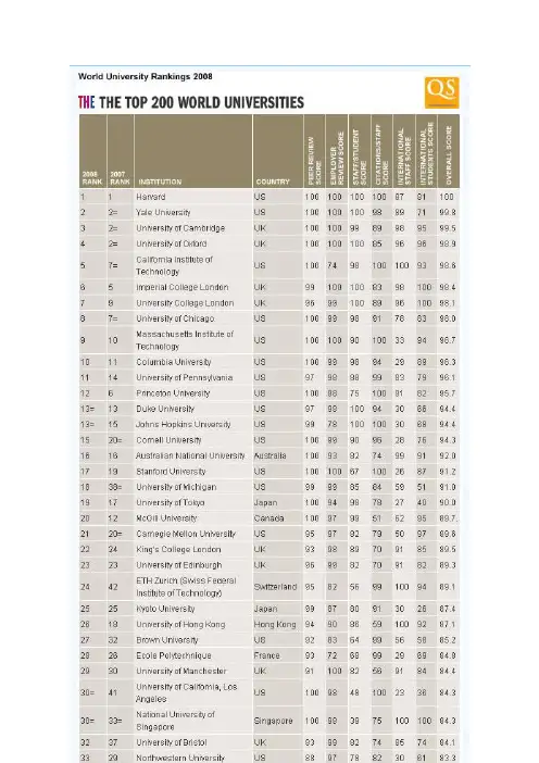 泰晤士报世界大学top200排名