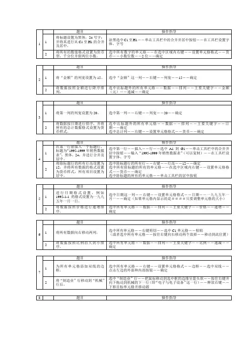 Excel操作