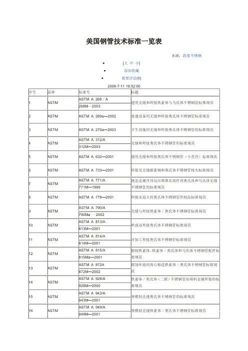 美国钢管标准