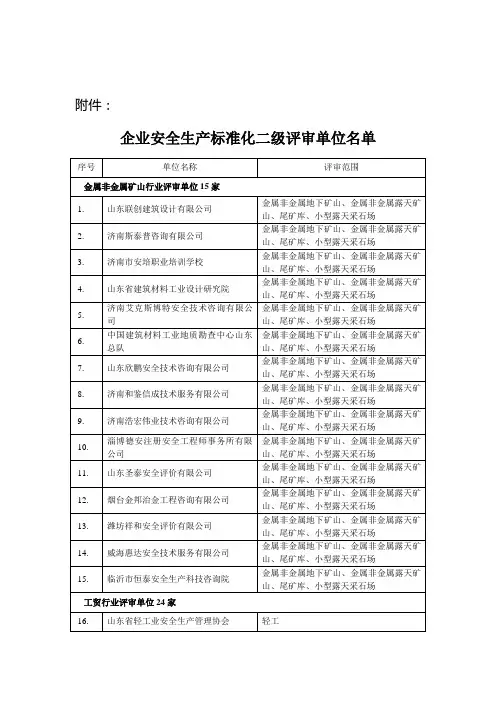 企业安全生产标准化二级评审单位名单