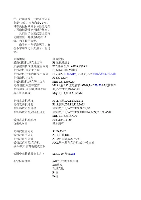 凯歌の号炮武器リスト