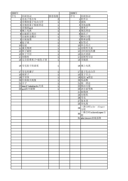 【国家自然科学基金】_非微扰_基金支持热词逐年推荐_【万方软件创新助手】_20140801
