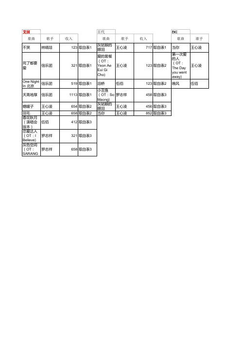 多张工作表汇总(VBA)