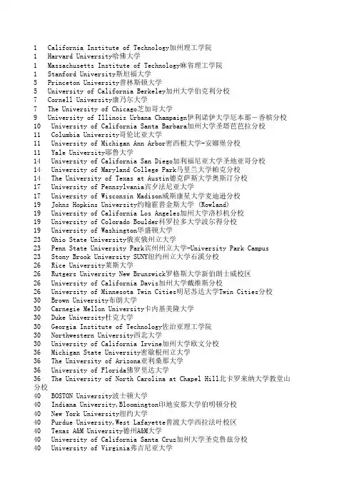 2010物理排名