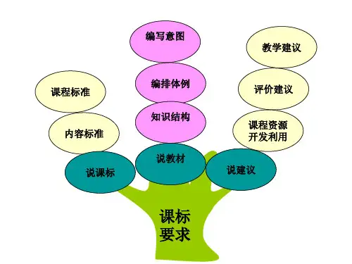 八年级历史知识树