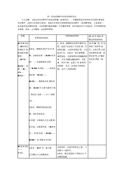 同一历史时期的中外阶段特征对比 2