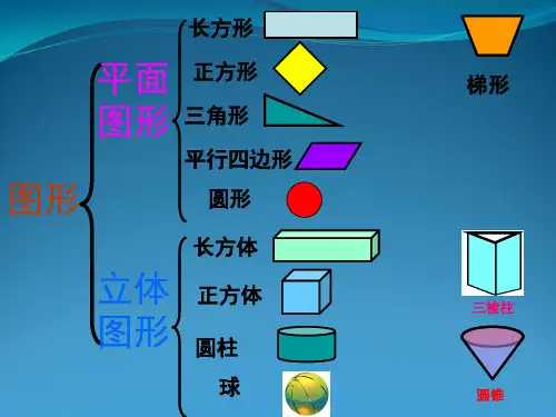 新人教版一年级数学下册《认识图形(二)》单元复习整理课件