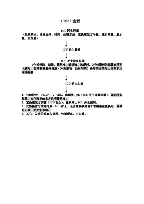 CRRT流程