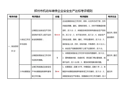 郑州市机动车维修企业安全生产达标考评细则范文