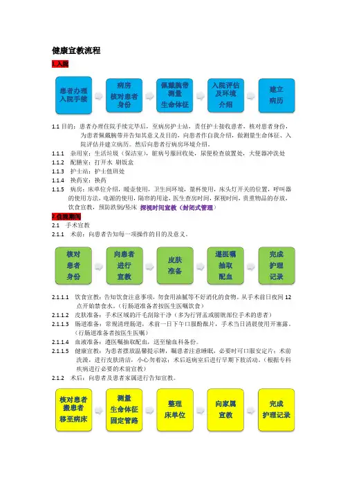 健康宣教流程