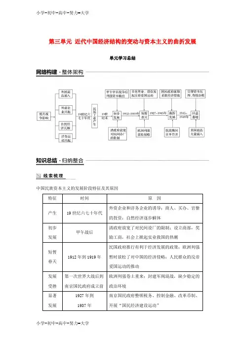 配套K12高中历史第三单元近代中国经济结构的变动与资本主义的曲折发展单元学习总结学案新人教版必修2