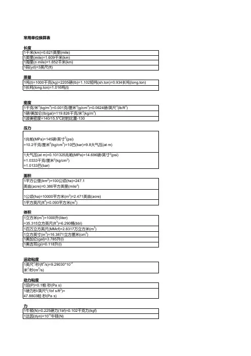 常用单位换算表