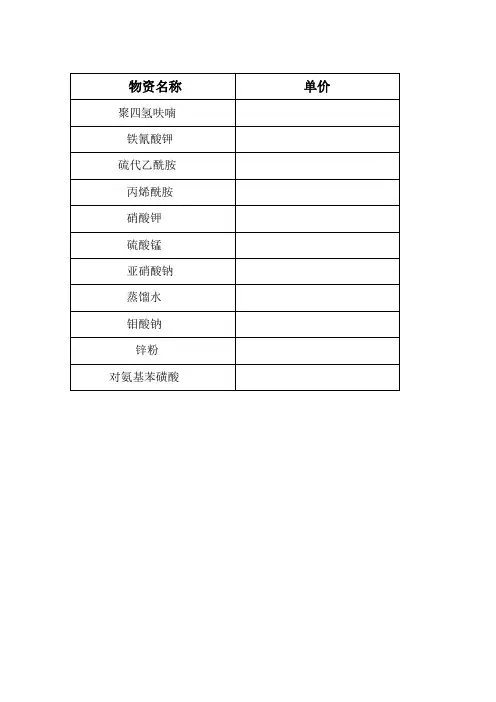 物资名称