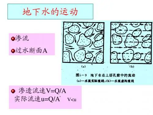 第五章地下水002
