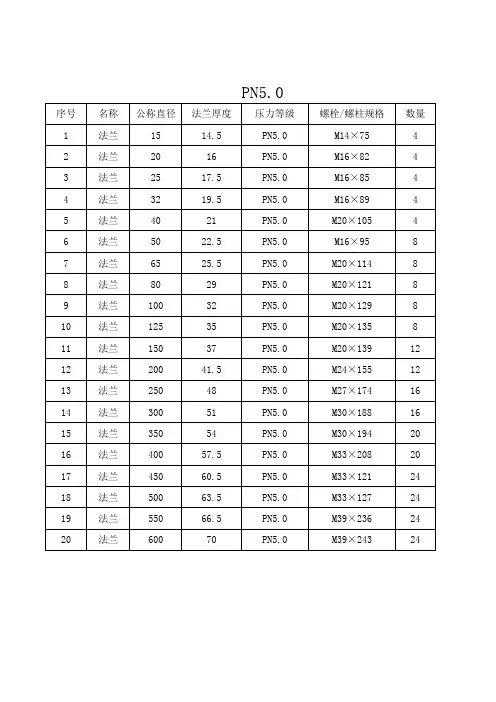 法兰.压力等级.相应螺栓规格一览表