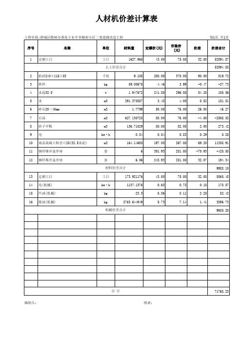 道路改造工程预算