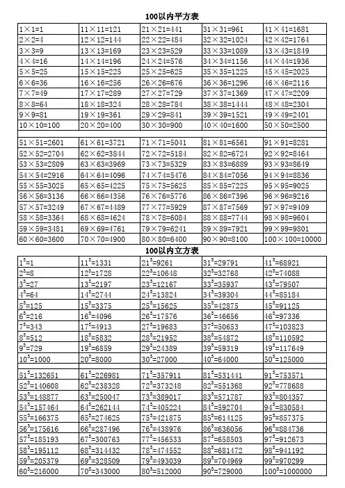1-100的平方表及立方平方表