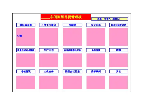 班组管理看板(系列图表)