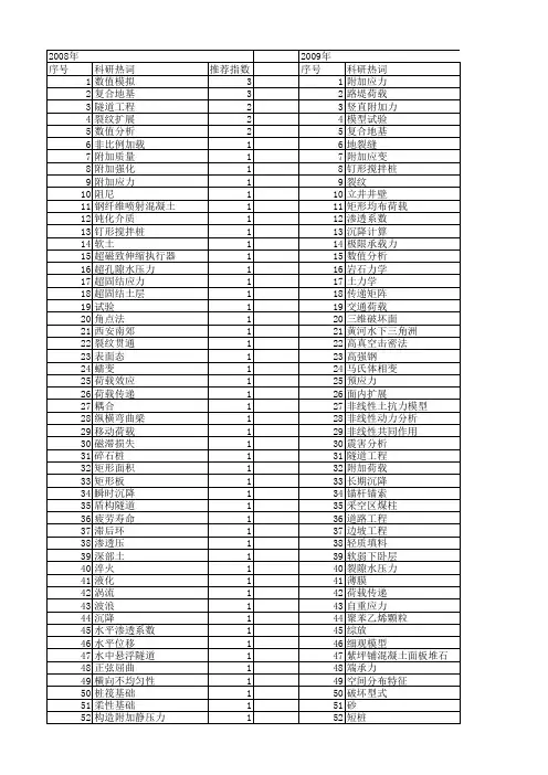【国家自然科学基金】_附加应力_基金支持热词逐年推荐_【万方软件创新助手】_20140731